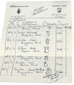 Handwritten invoice dated April 20, 1969, from the Archaeological Shop at the Tel Aviv Hilton and Dolphin Shop, documenting Roman and Byzantine glass vessels, purchase prices, and purchaser details in Geneva, Switzerland.