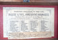 Boericke & Tafel medicine case with red-lined compartmentalized interior